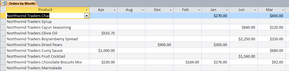 Access 2010 Cross Tab Report with missing data Access 2010 Cross Tab Report with missing data
